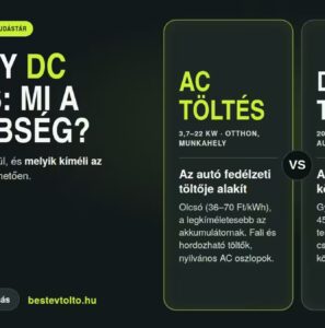 AC vagy DC töltés: mi a különbség? – Best EV Töltő tudástár