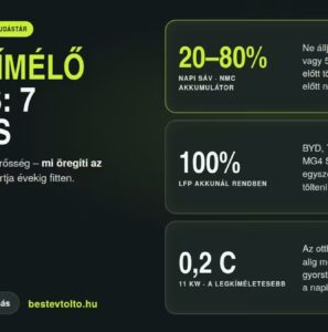 Akkukímélő töltési szokások – Best EV Töltő tudástár