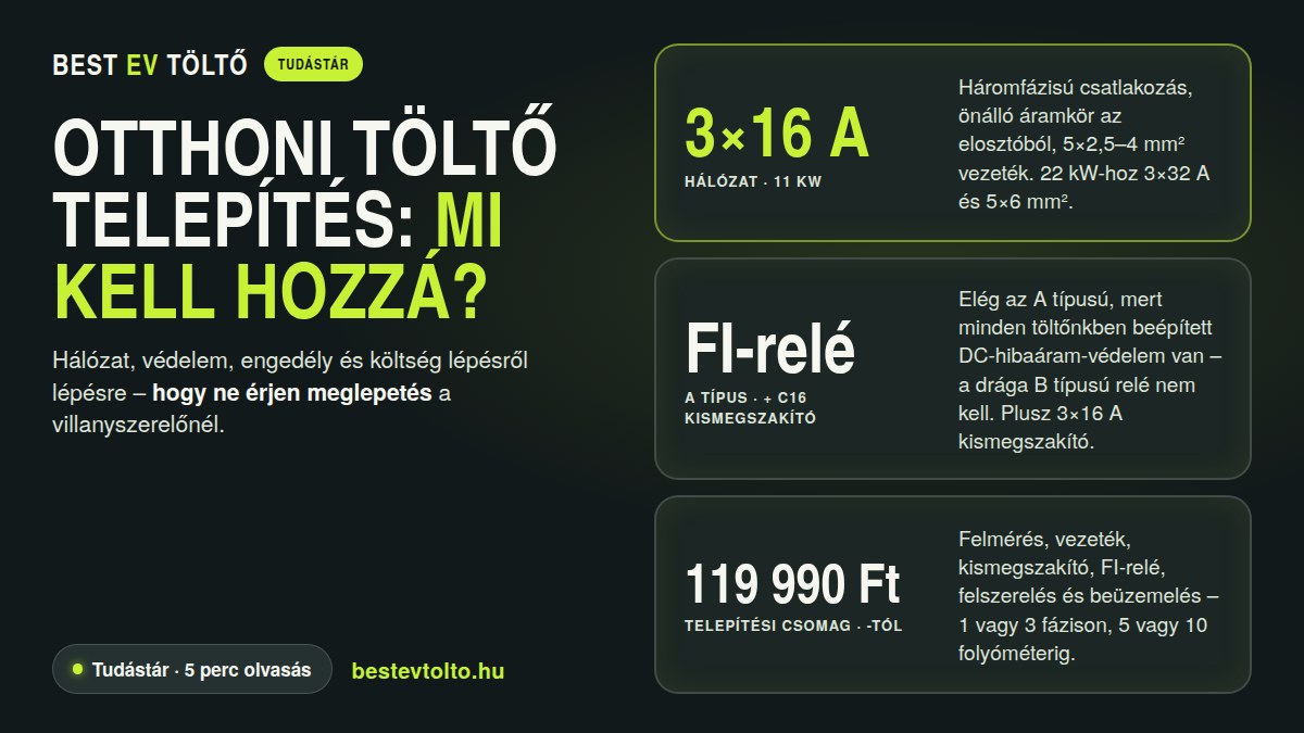 Elektromos autó töltő telepítése otthon – hálózat, FI-relé és telepítési csomag