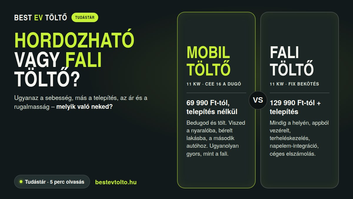 Mobil és fali elektromos autó töltő összehasonlítás – Best EV Töltő tudástár